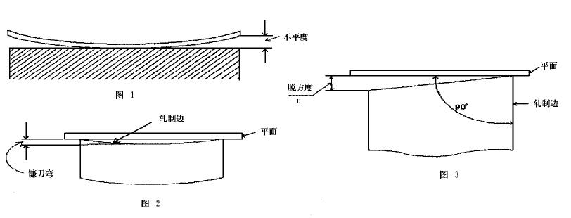 宝钢标准：Q/BQB <wbr>BQB301-2009 <wbr>热连轧钢板及钢带的尺寸、外形、重量及允许偏差